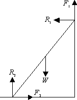Force Diagram